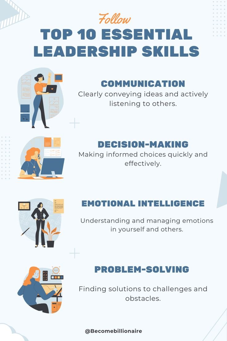 Effective Leadership in Business: Key Skills for 2025